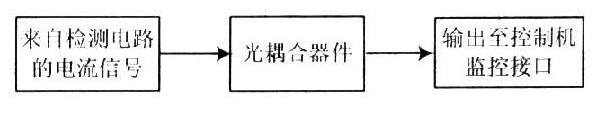 长沙市杰出智能科技有限公司,长沙摄像,车牌识别系统,智能卡控制机